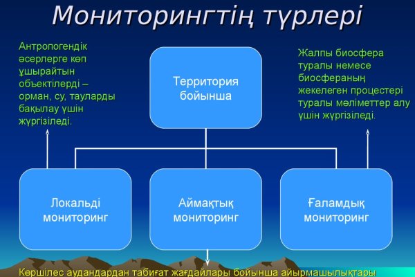 Kraken официальная ссылка tor